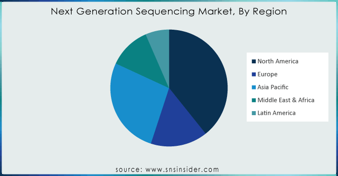 Next-Generation-Sequencing-Market-By-Region