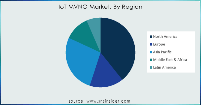 IoT-MVNO-Market By Region