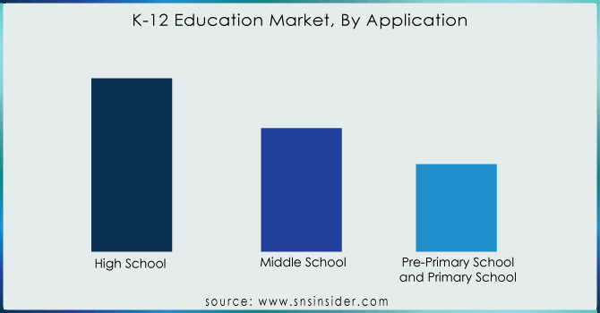 K-12-Education-Market-By-Application