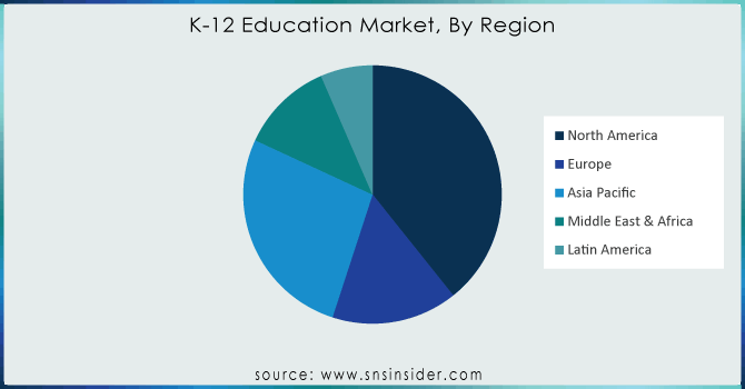K-12-Education-Market-By-Region