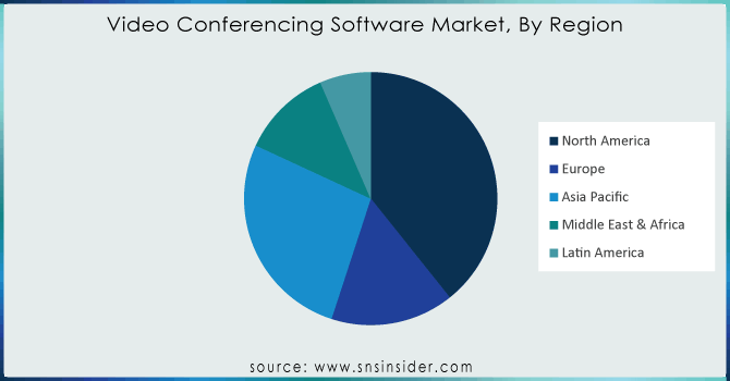 Video-Conferencing-Software-Market-By-Region