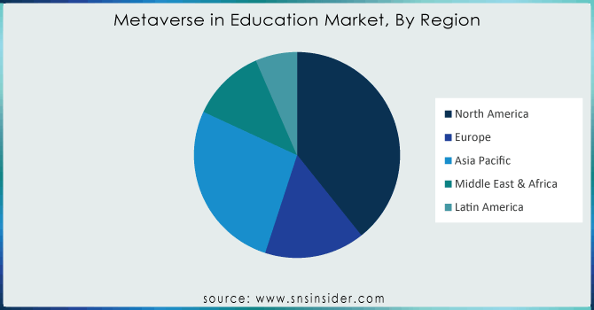 Metaverse-in-Education-Market-By-Region