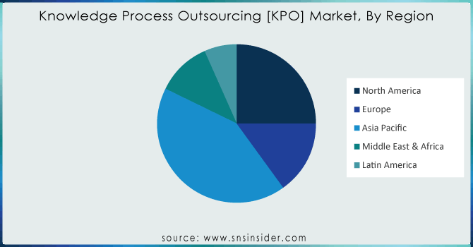 Knowledge-Process-Outsourcing-KPO-Market-By-Region