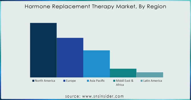Hormone-Replacement-Therapy-Market-By-Region