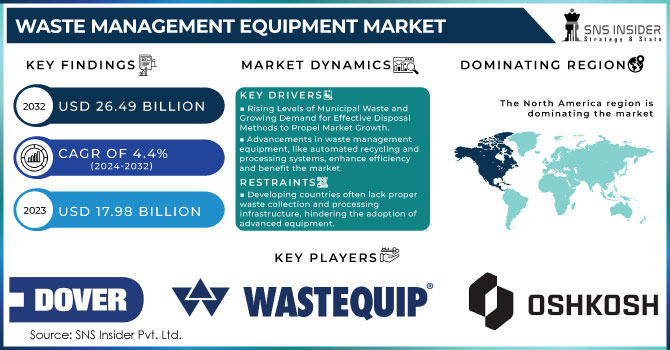 Waste management equipment Market Revenue Analysis