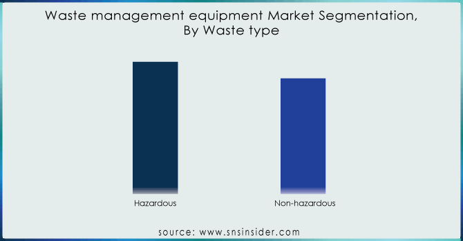 Waste-management-equipment-Market-Segmentation