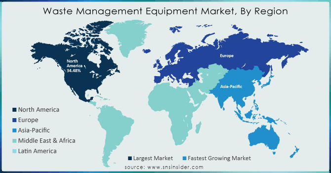 Waste Management Equipment Market, By Region