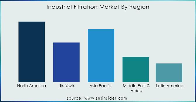 Industrial-Filtration-Market-By-Region