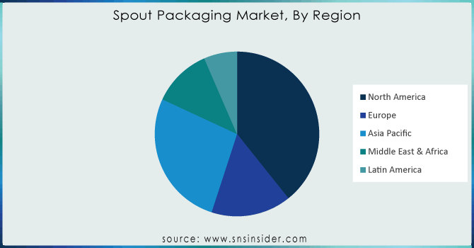 Spout-Packaging-Market-By-Region