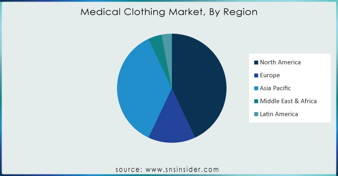 Medical-Clothing-Market-By-Region