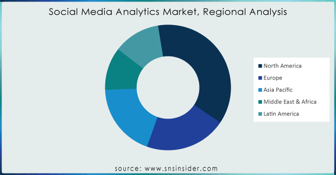 Social-Media-Analytics-Market-Regional-Analysis
