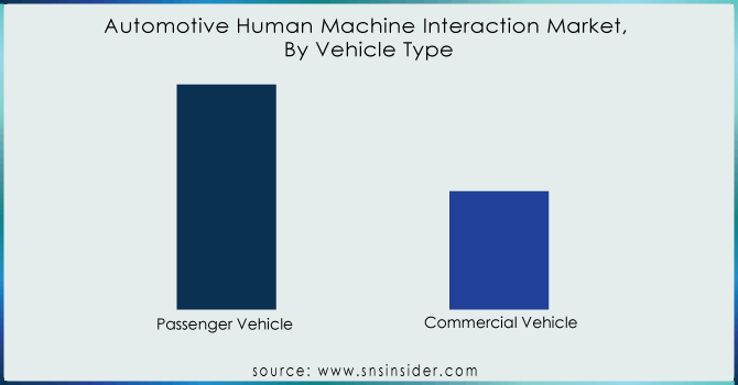 Automotive-Human-Machine-Interaction-Market-By-Vehicle-Type