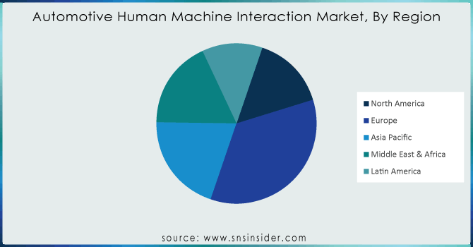 Automotive-Human-Machine-Interaction-Market-By-Region