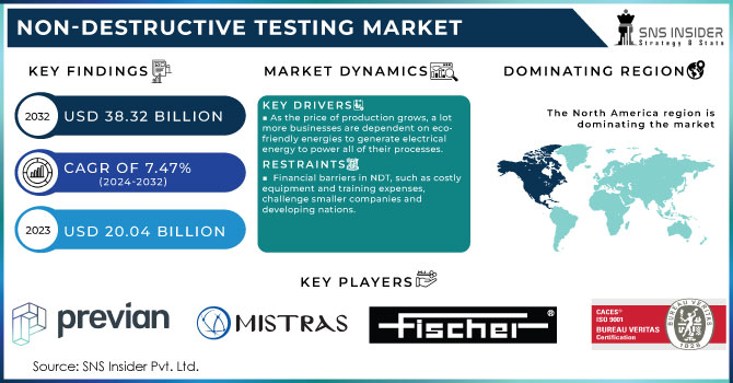 Non-Destructive Testing Market Revenue Analysis