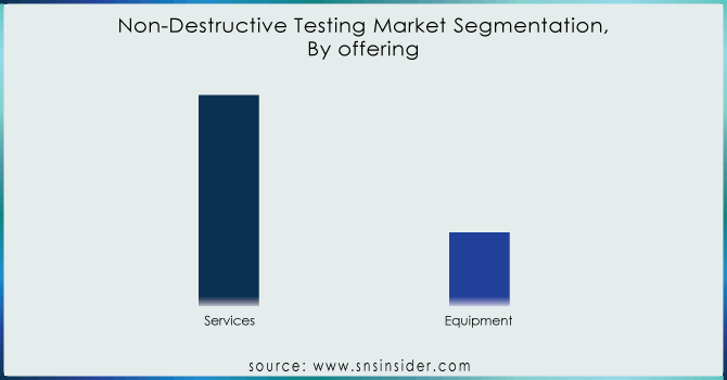Non-Destructive-Testing-Market-Segmentation-By-offering
