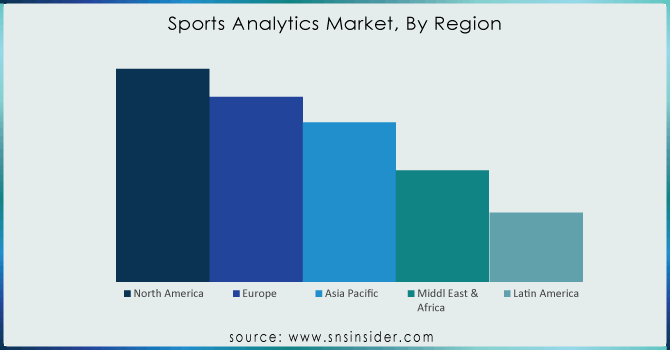 Sports-Analytics-Market-By-Region
