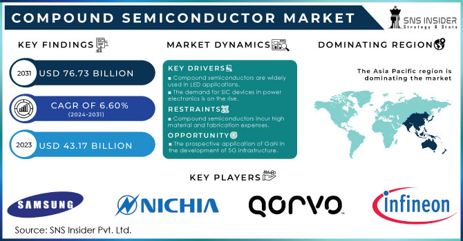 Compound-Semiconductor-Market