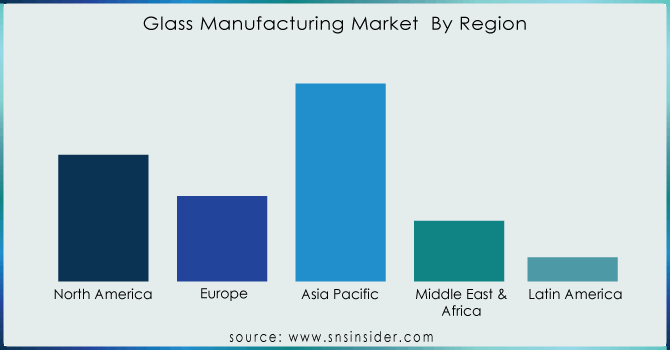 Glass-Manufacturing-Market--By-Region