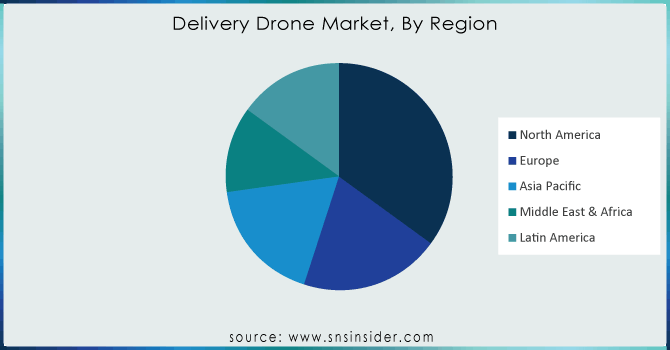 Delivery-Drone-Market-By-Region