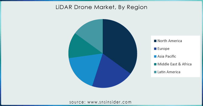 LiDAR-Drone-Market-By-Region