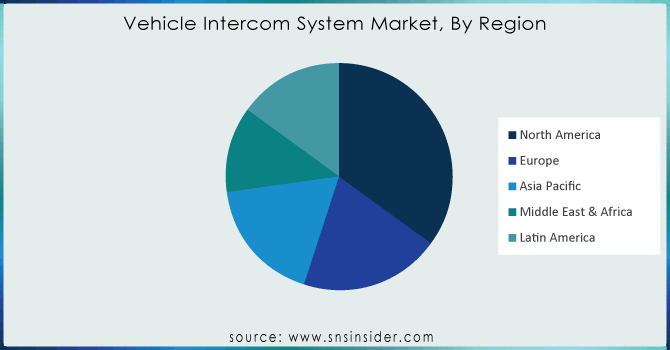 Vehicle-Intercom-System-Market-By-Region