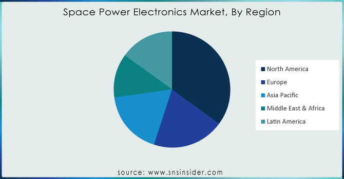 Space-Power-Electronics-Market-By-Region