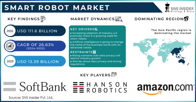 Smart Robot Market Revenue Analysis