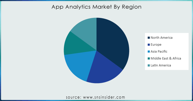 App-Analytics-Market-By-Region