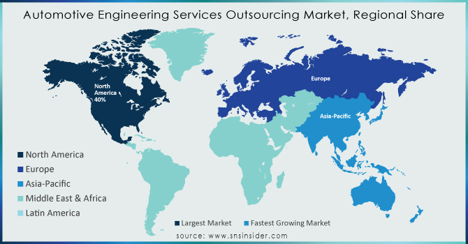 Automotive-Engineering-Services-Outsourcing-Market-Regional-Share