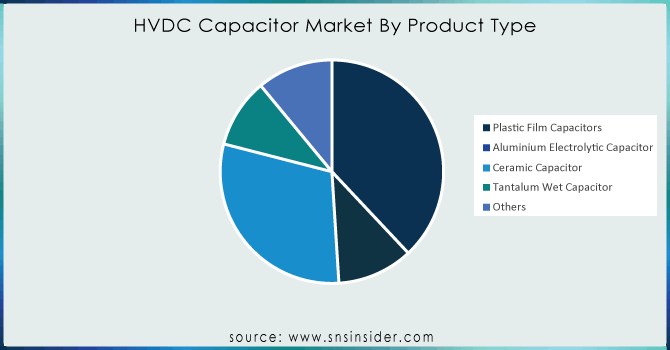 HVDC-Capacitor-Market-By-Product-Type