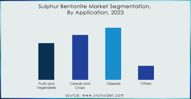 Sulphur-Bentonite-Market-Segmentation by application