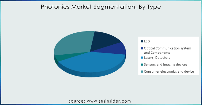 Photonics-Market-Segmentation-By-Type