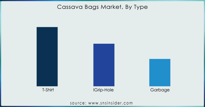 Cassava-Bags-Market-By-Type