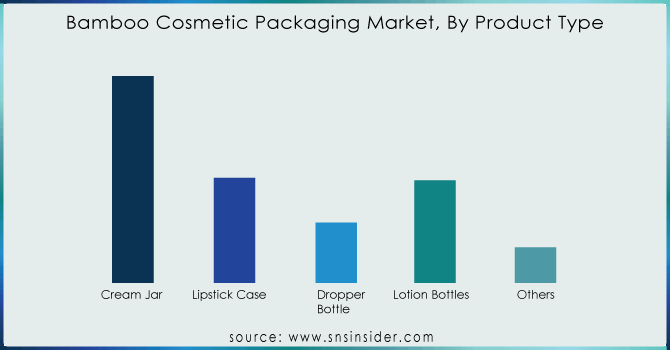 Bamboo-Cosmetic-Packaging-Market-By-Product-Type