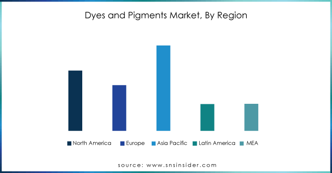 Dyes-and-Pigments-Market-By-Region