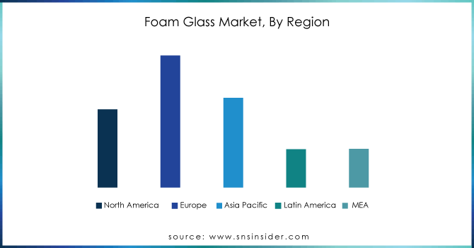 Foam-Glass-Market-By-Region