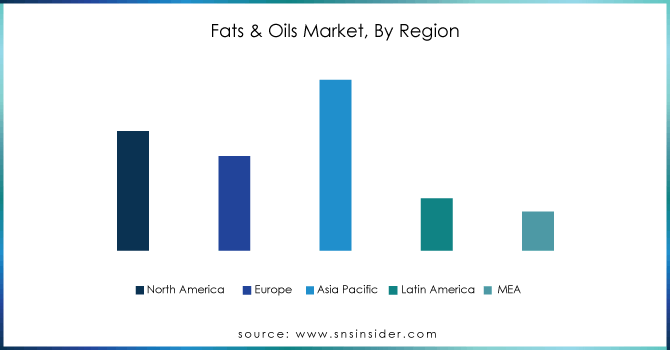 Fats--Oils-Market-By-Region