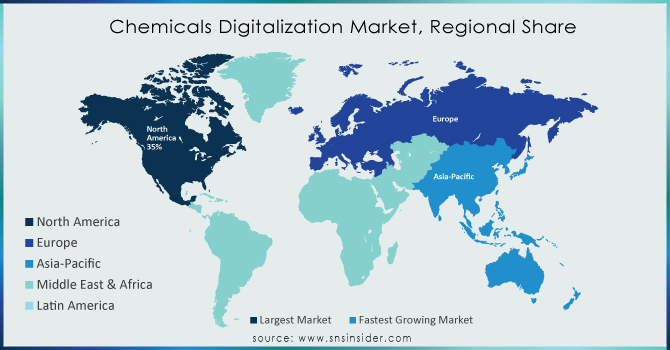 Chemicals-Digitalization-Market-Regional-Share