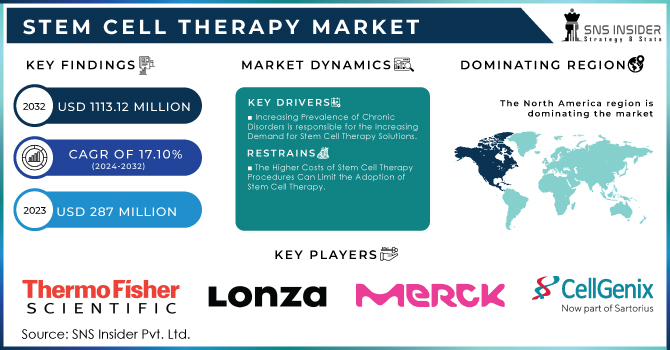 Stem Cell Therapy Market Revenue Analysis