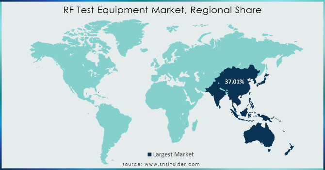 RF Test Equipment Market, Regional Share