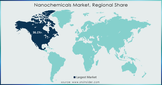 Nanochemicals-Market-Regional-Share