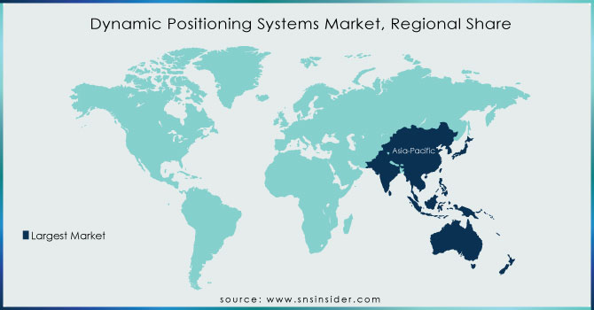 Dynamic-Positioning-Systems-Market By region