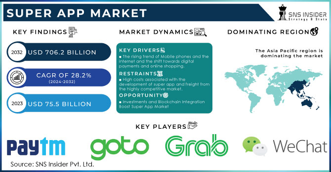 Super app Market Revenue Analysis