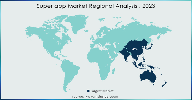 Super-app-Market-Regional-Analysis--2023