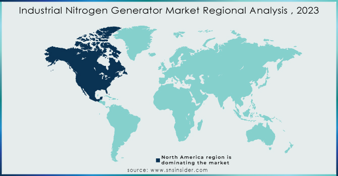 Industrial-Nitrogen-Generator-Market-Regional-Analysis--2023