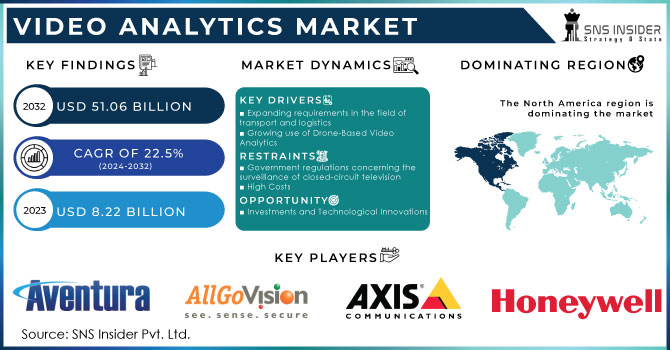 Video Analytics Market, Revenue Analysis