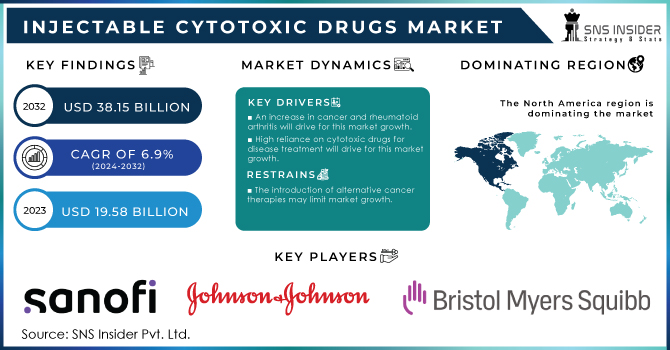 Injectable Cytotoxic Drugs Market Revenue Analysis