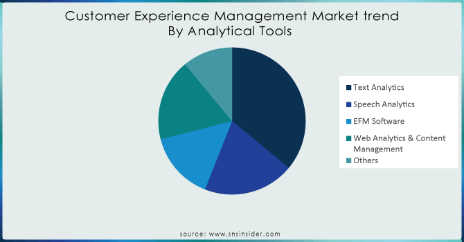 Customer-Experience-Management-Market-trend