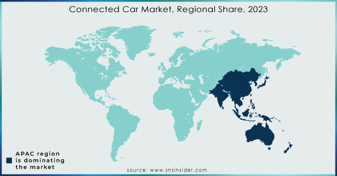 Connected Car Market, Regional Share, 2023