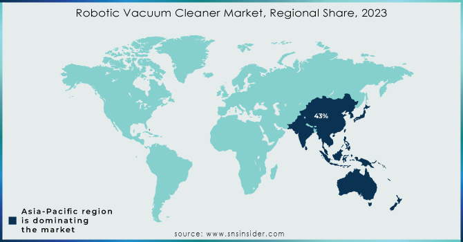 Robotic Vacuum Cleaner Market, Regional Share, 2023